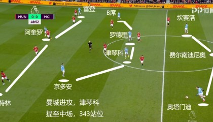  弗里克变阵三中卫激活进攻体系  